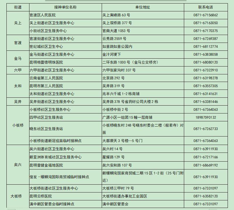 昆明官渡區(qū)未成年人新冠疫苗在哪接種?(附時間+年齡+接種點)