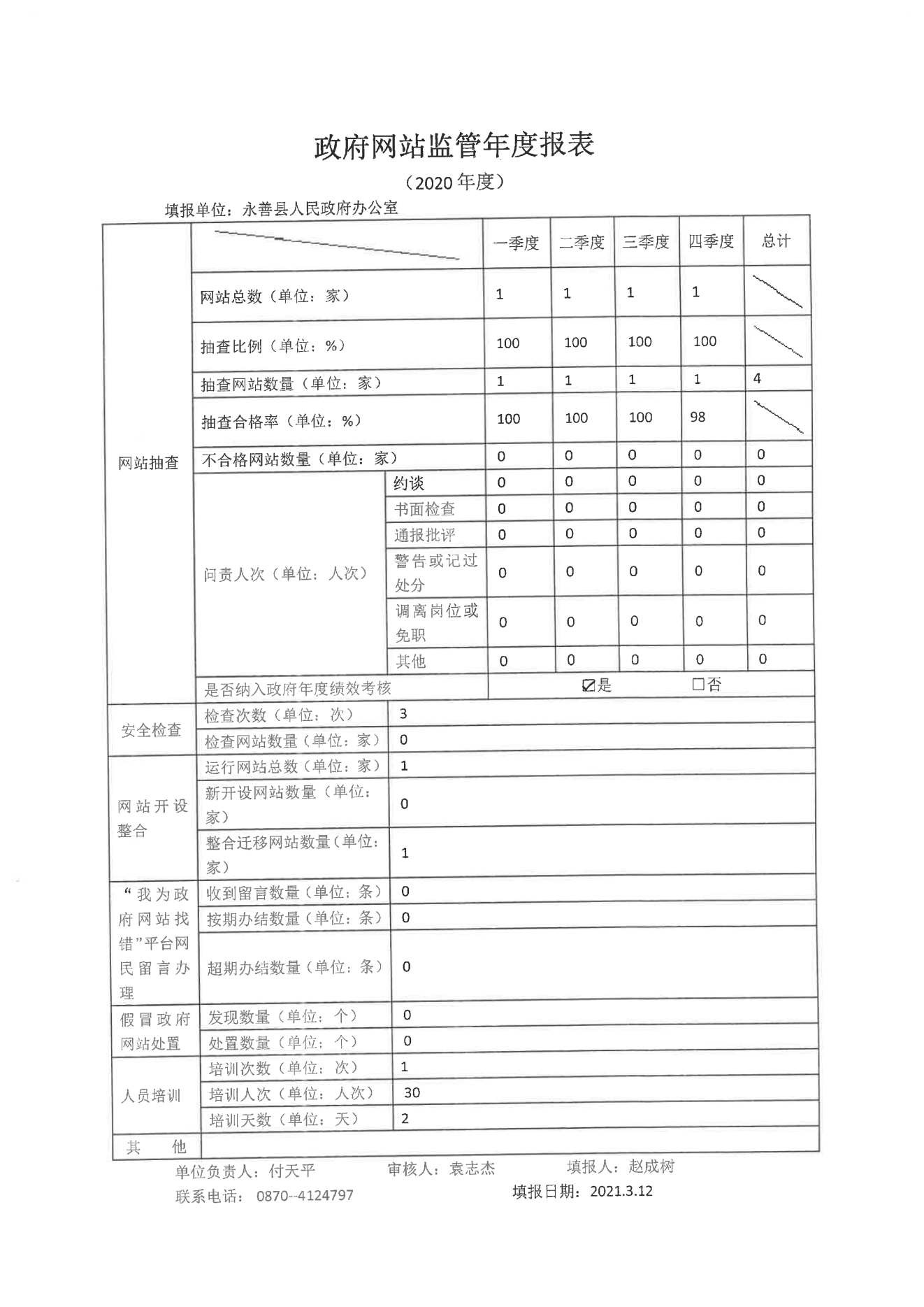 監(jiān)管年報表.png 監(jiān)管年報表.png